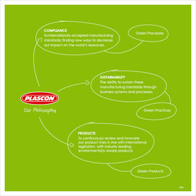 Plascon Paints