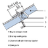 steel channel purlins (Bigsix)