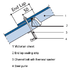steel channel purlins (Victorian)