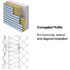corrugated sheeting